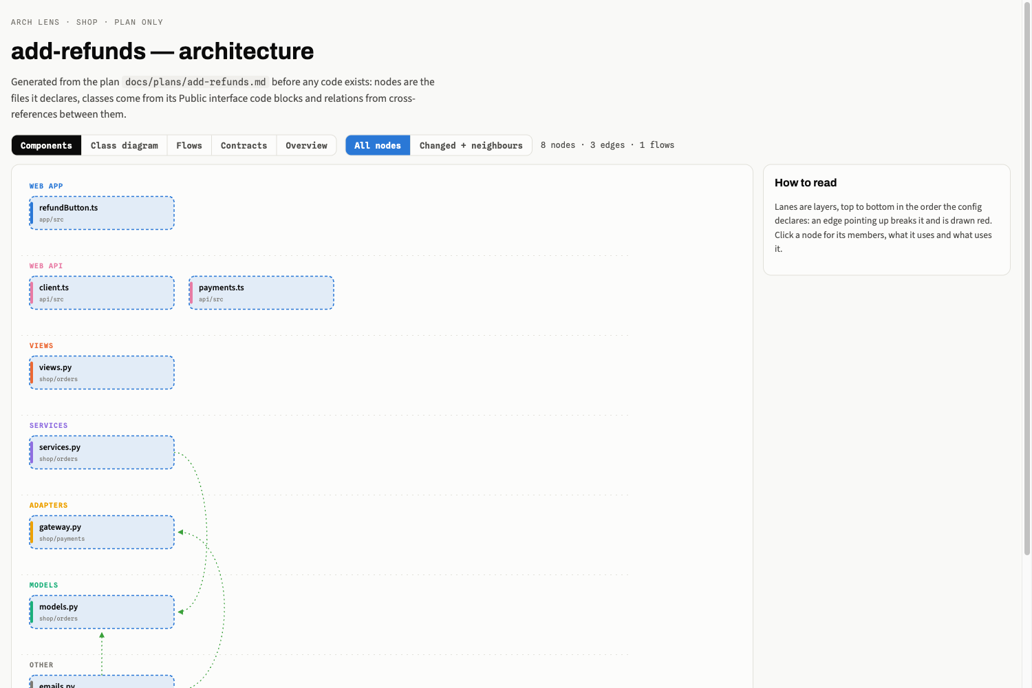 Plan-only view: the files the plan declares, drawn before any code exists